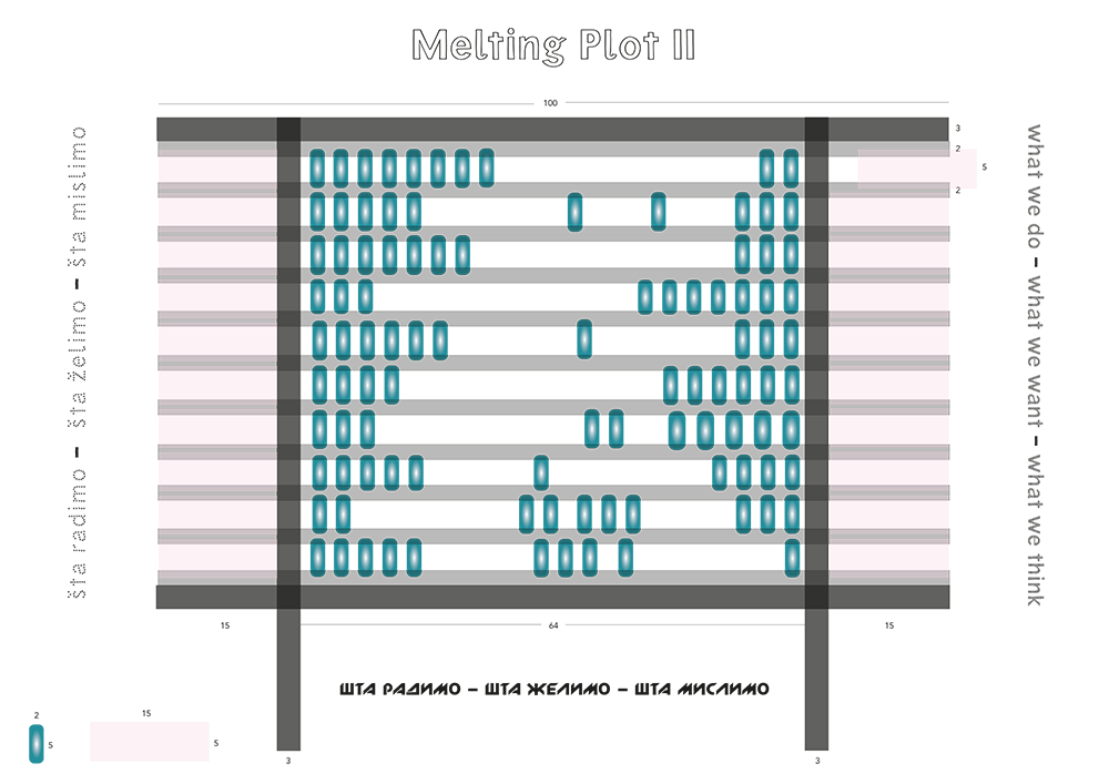 Melting Plot II